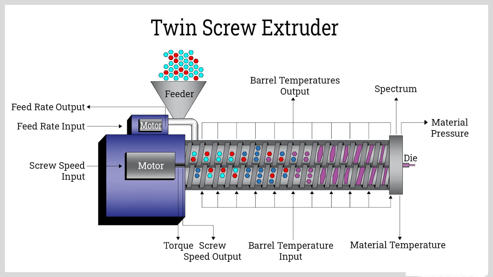 twin-screw-extruder