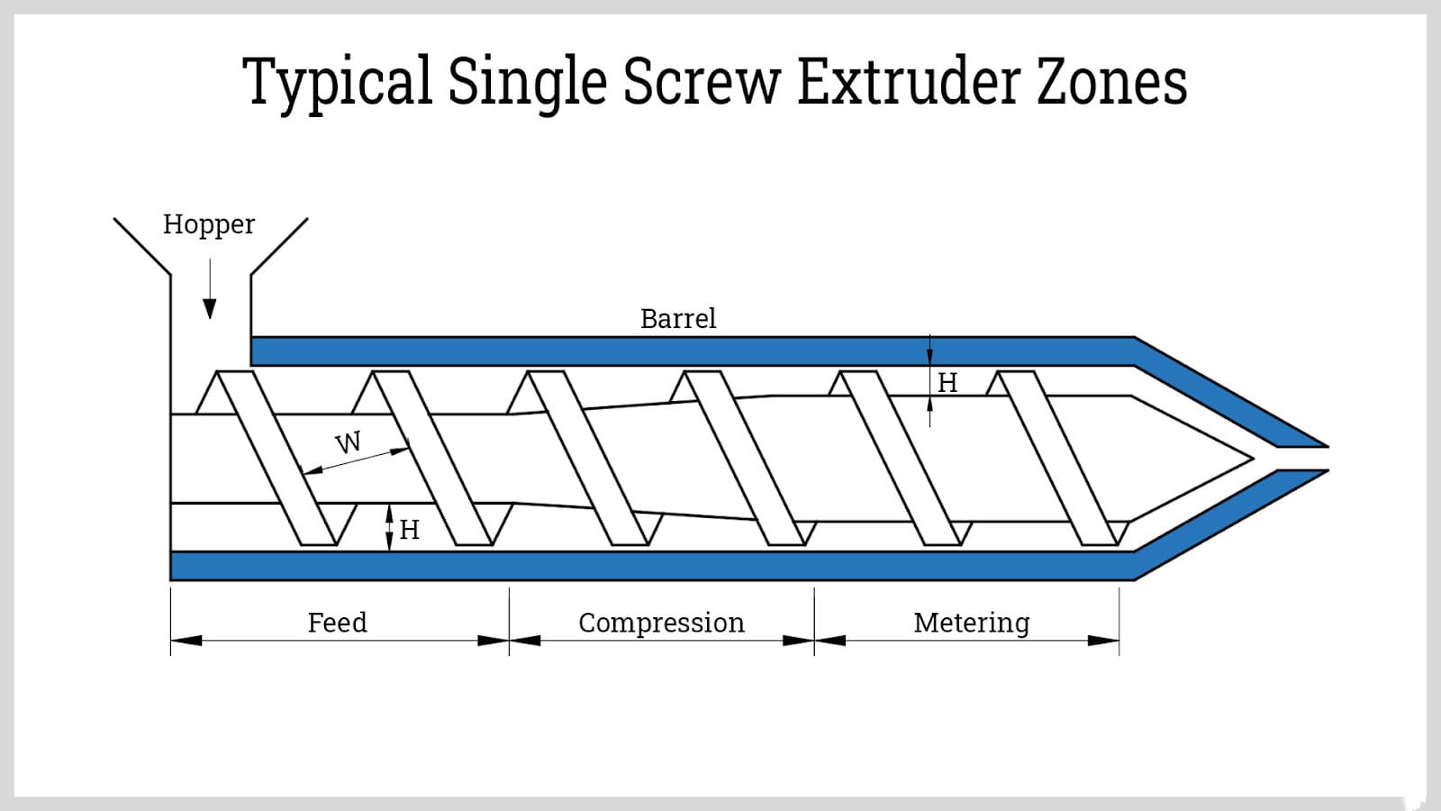 ປົກກະຕິ-screw-extruder-zones ດ່ຽວ